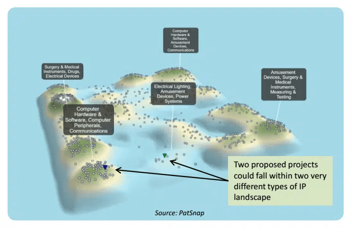 PatSnap diagram