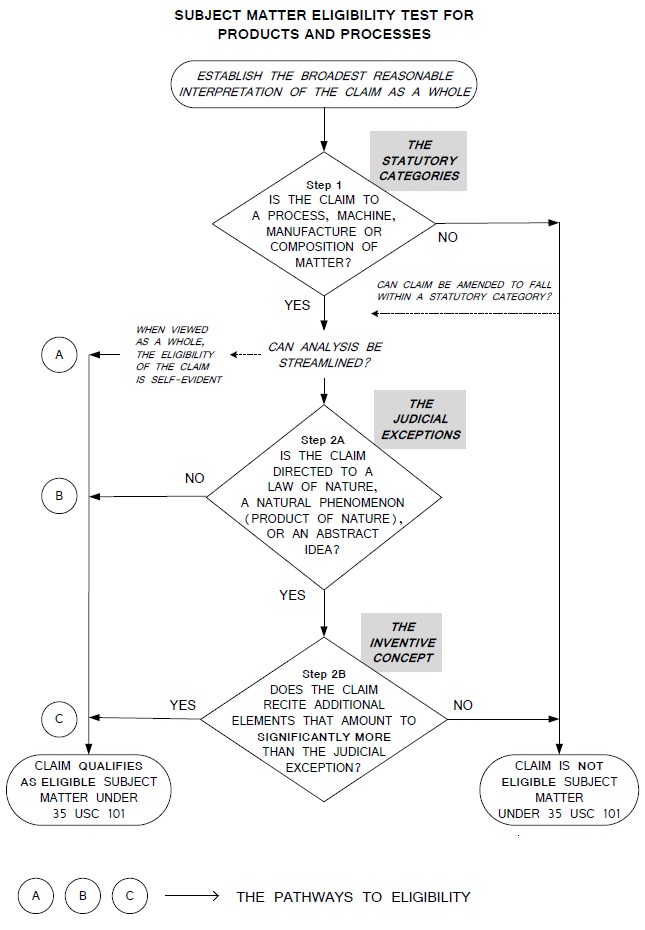 subject-matter-eligibility-flowc